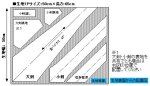 画像5: ネクタイ生地・レジメンタルストライプ/サーモンピンク×紺×グレー (5)