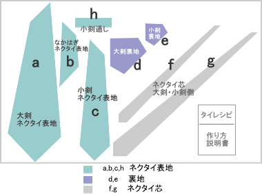 ネクタイの作り方